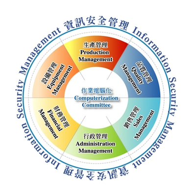 軟件銷(xiāo)售的策略與技巧