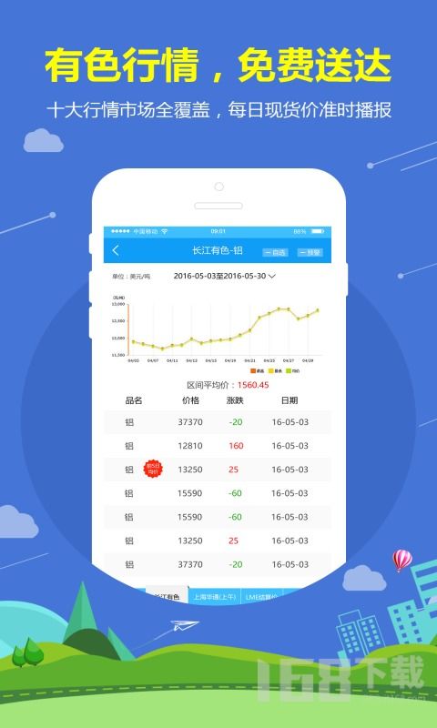 有色寶手機版下載指南 獲取官方應用，掌握有色金屬行業動態